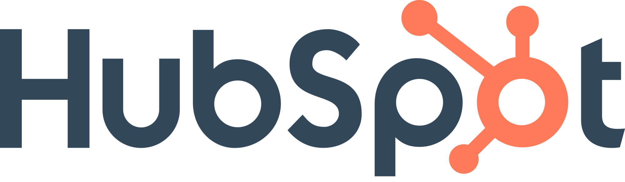 hubspotlogo